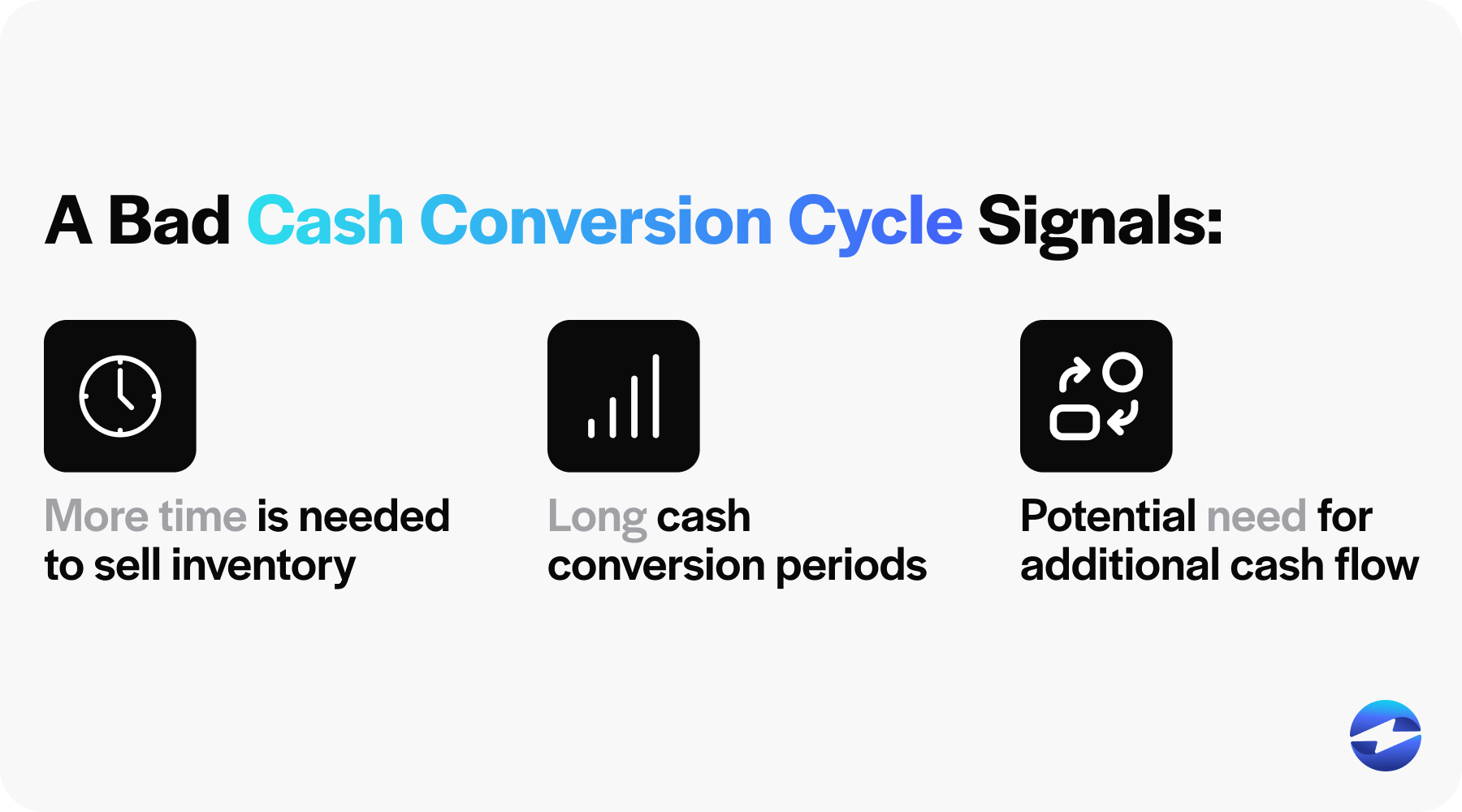 negative cash conversion cycle