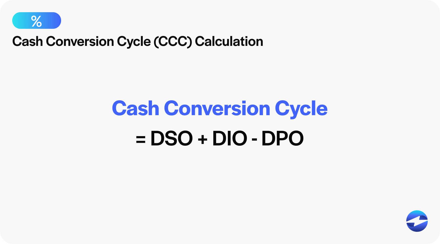 the cash conversion cycle is computed as: