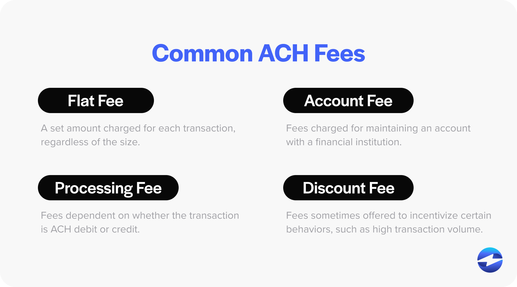 ach processing fees
