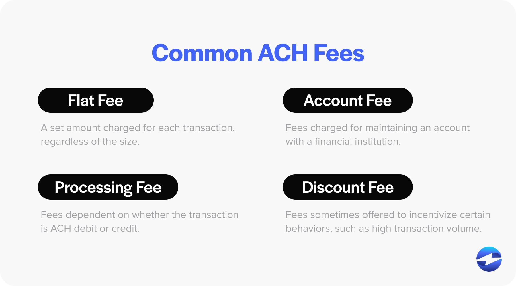 ach processing fees