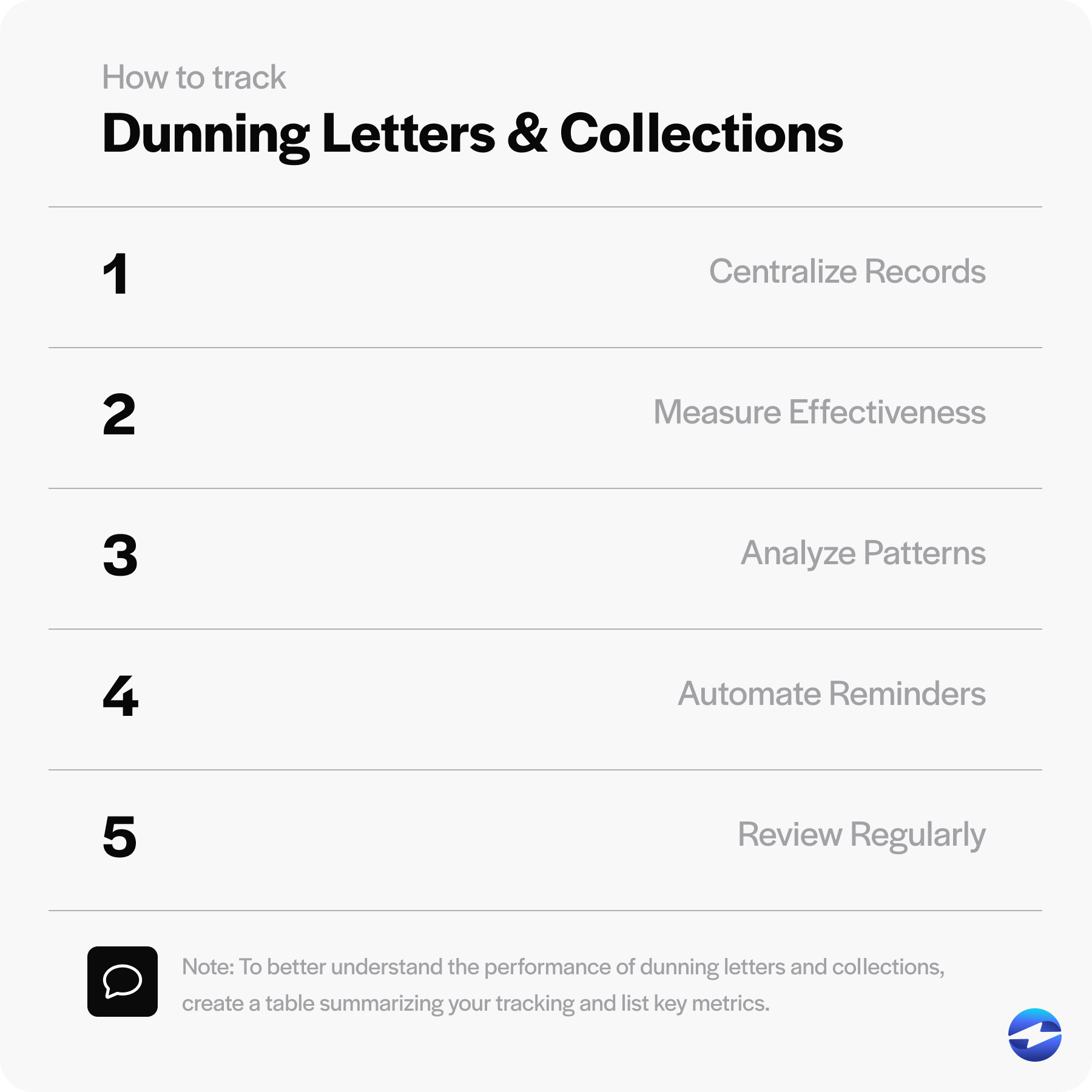 how to track dunning letters and collections