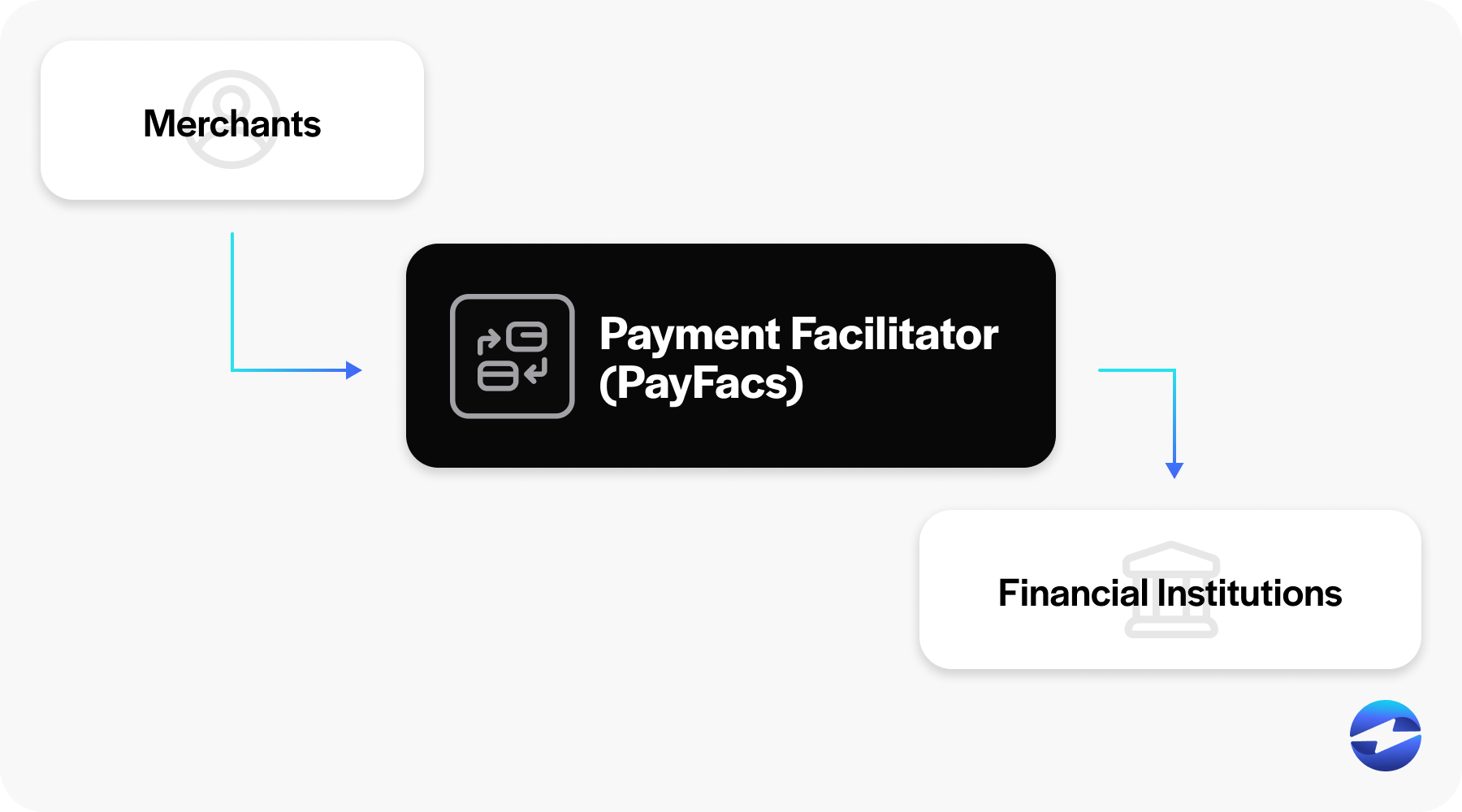 what is a payfac