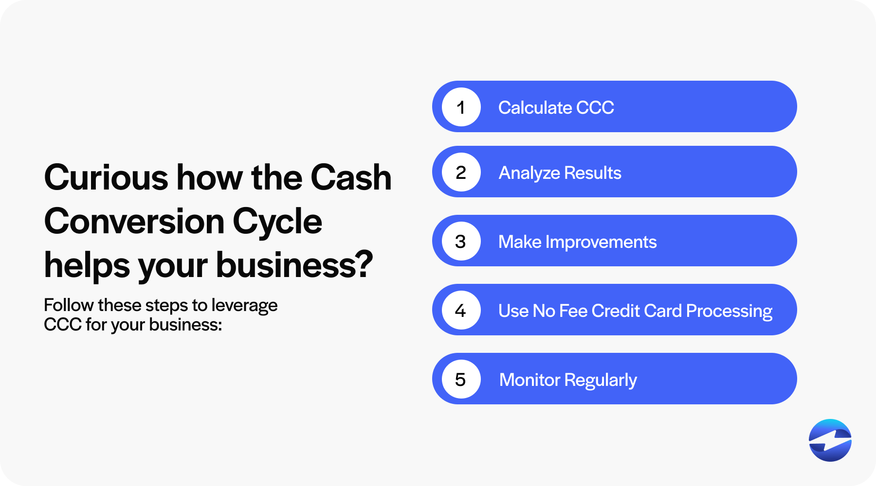 what does cash conversion cycle mean