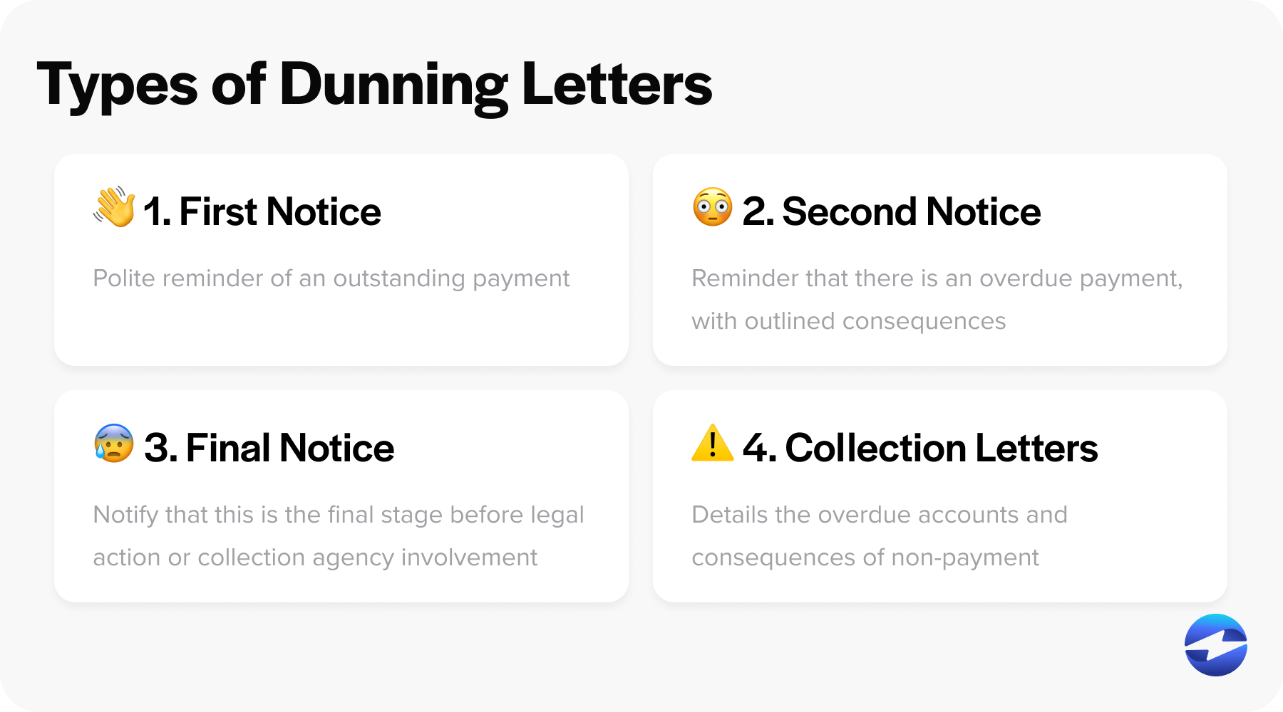 4 stages of dunning letter