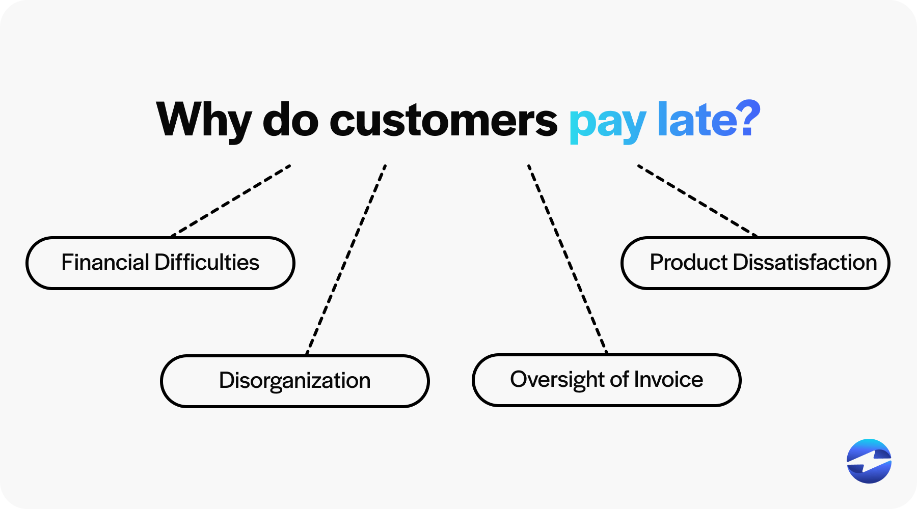 why customers pay invoices late