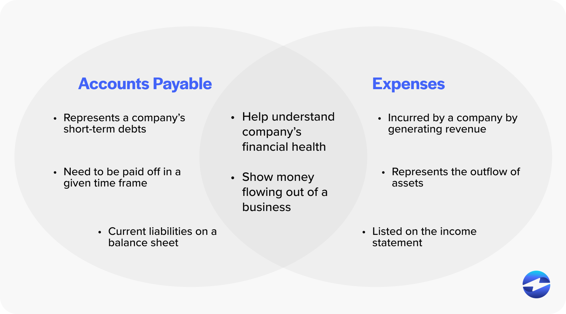 is account payable an expense