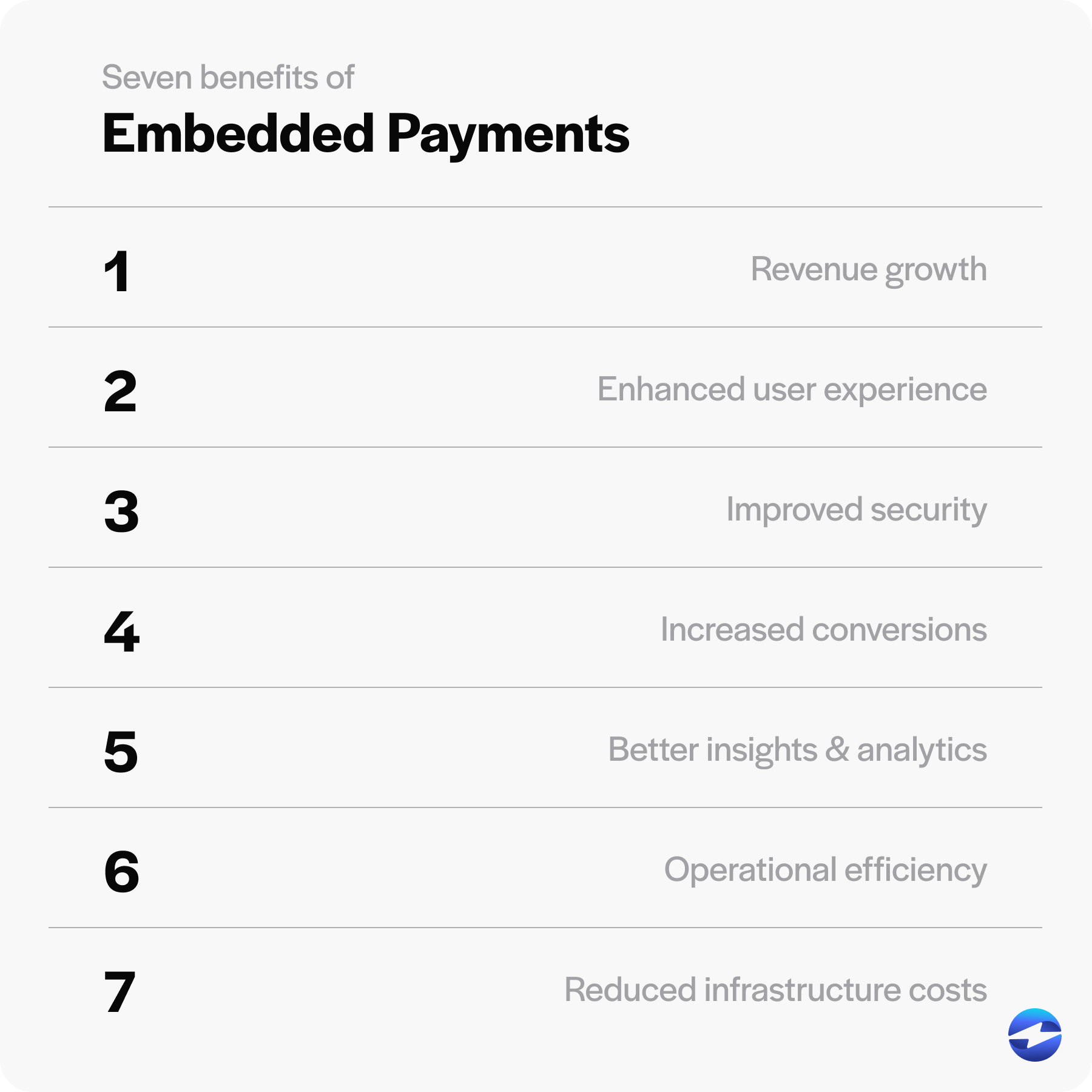 benefits of embedded payments