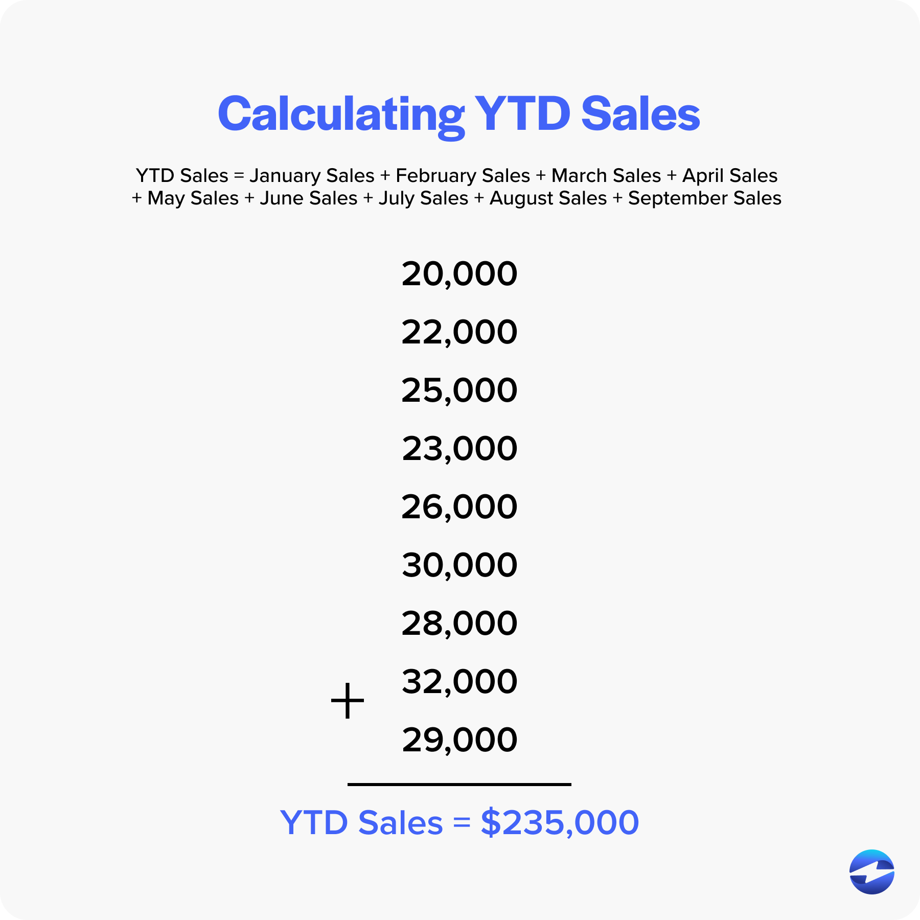 how to calculate year to date sales