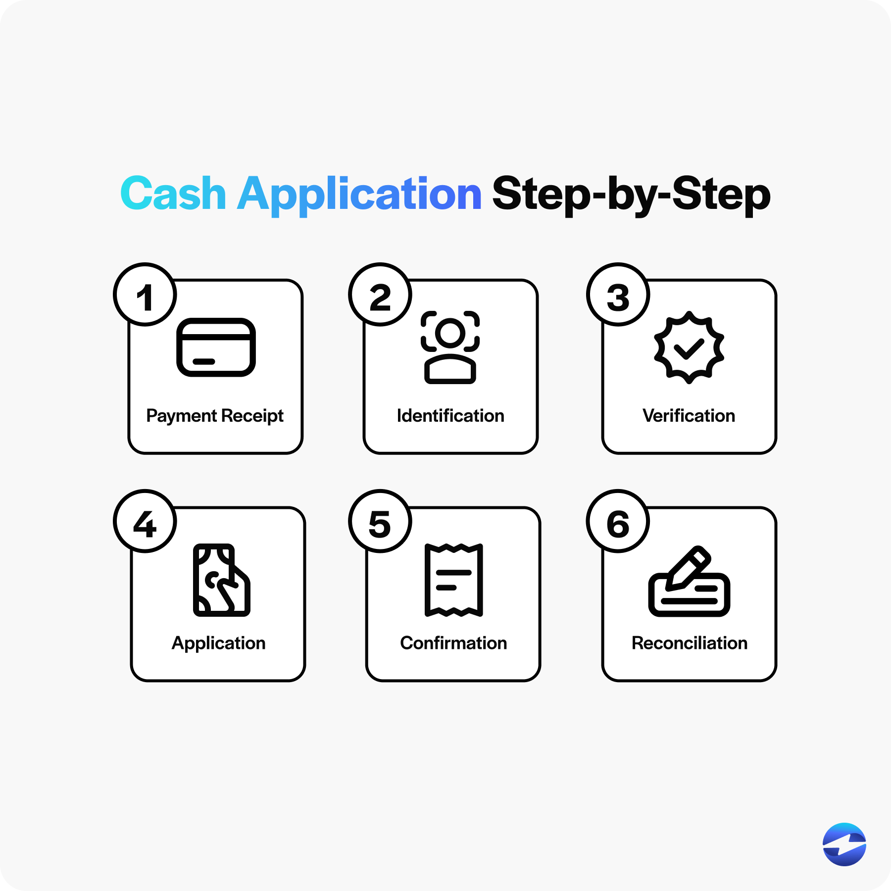 cash application process