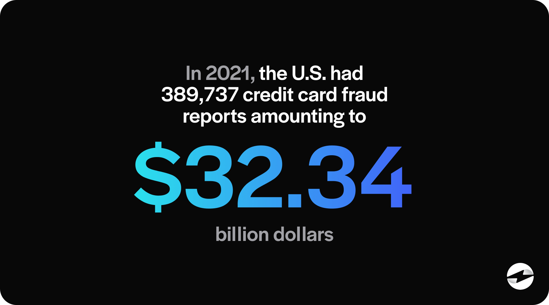 finical loss from credit card fraud