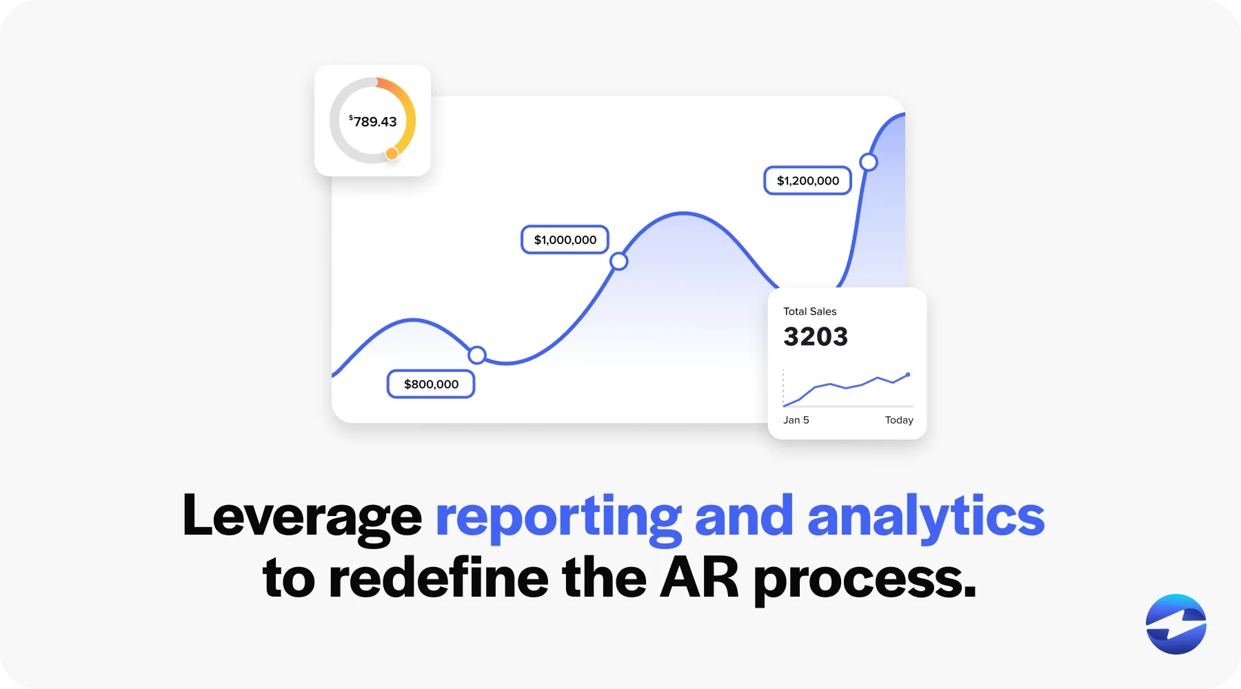 automate collections management using reporting and analytics