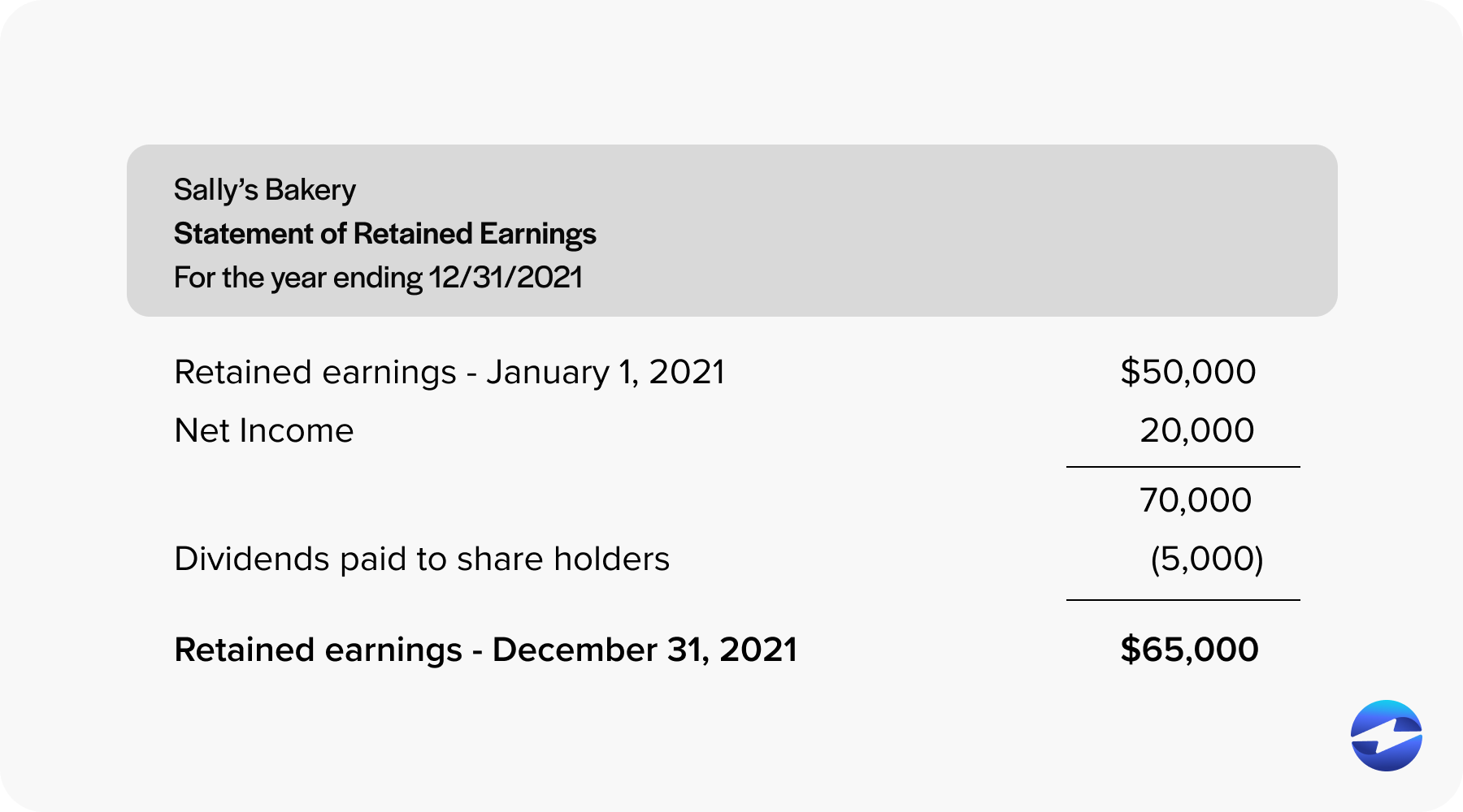 retained earnings statement