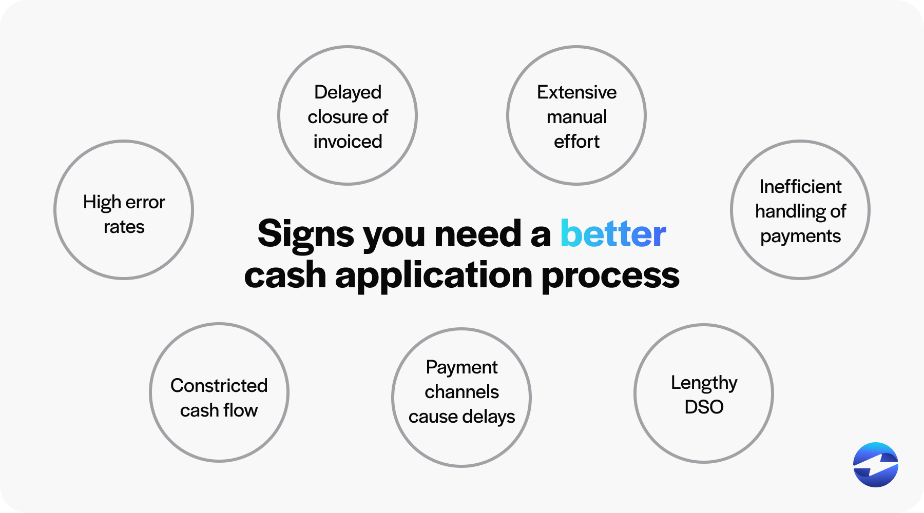signs you need a better cash application process