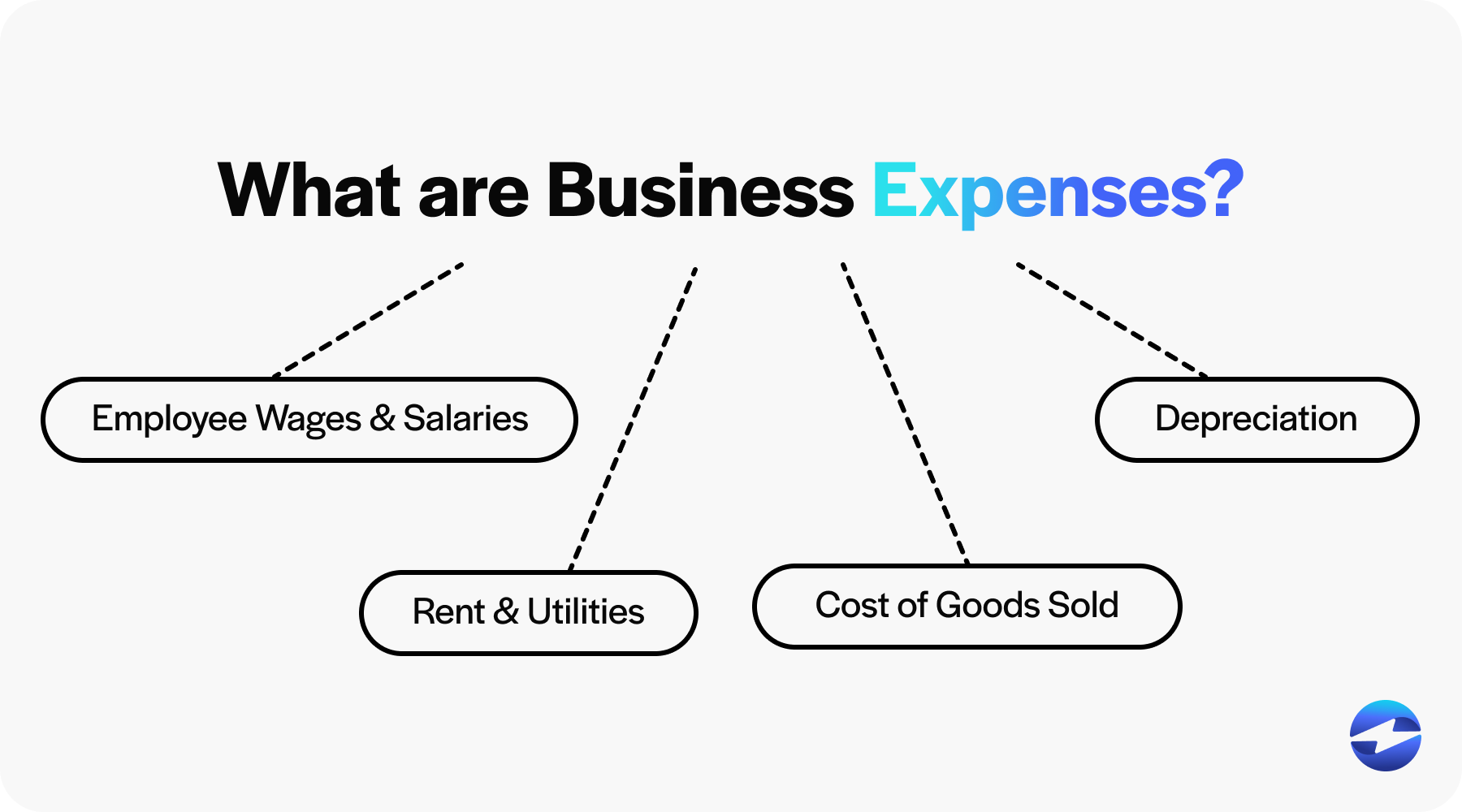 what are business expenses