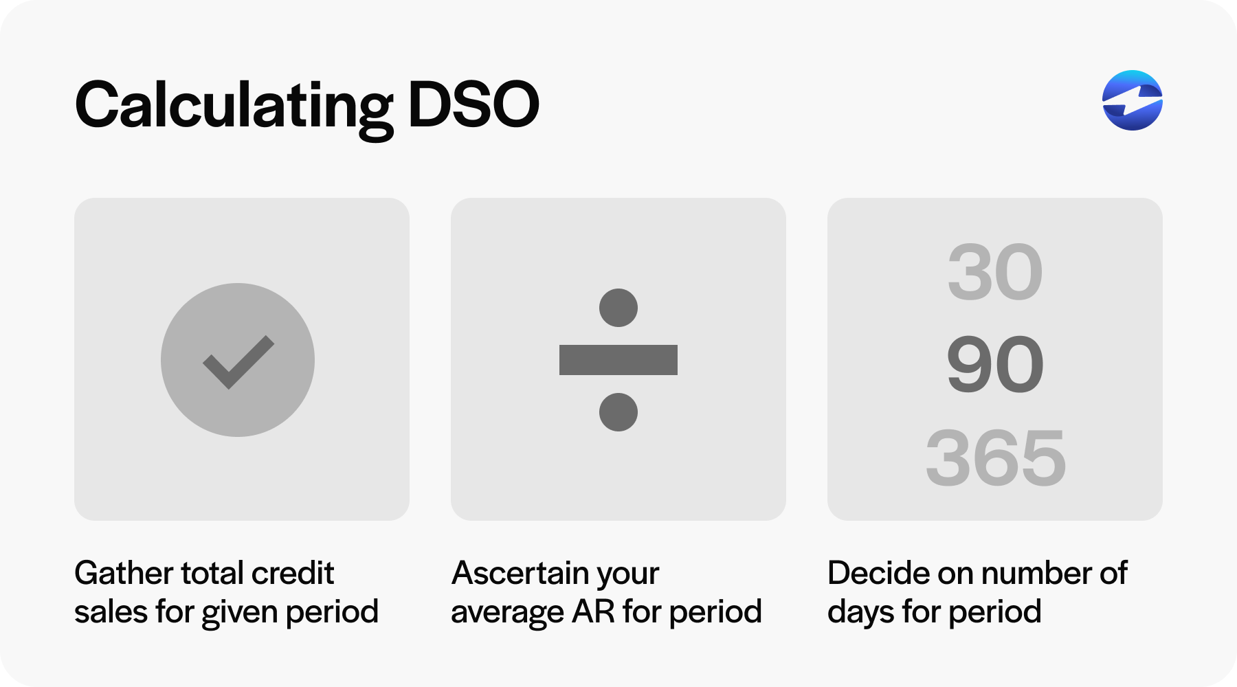 how to calculation dso