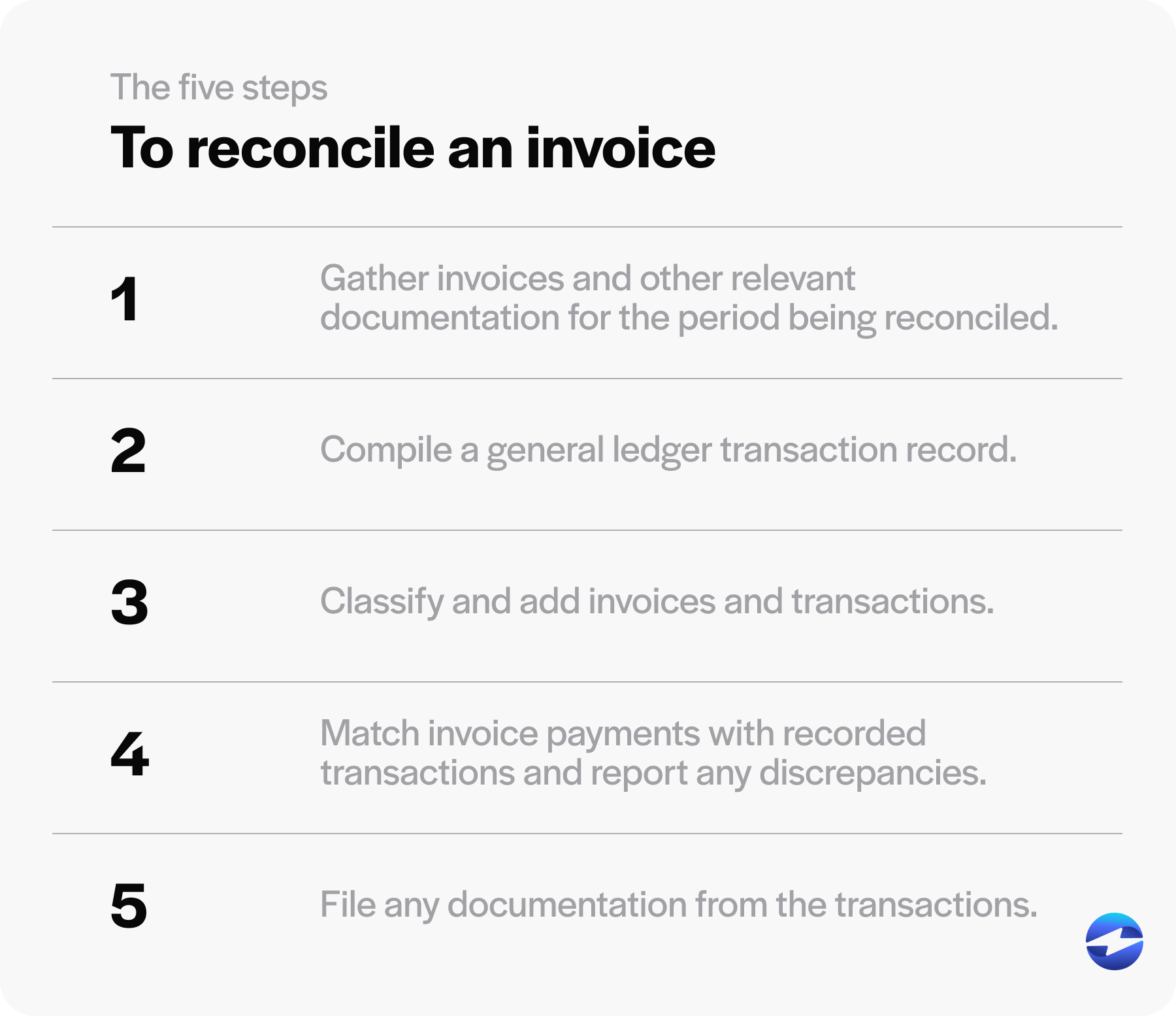 reconciliation process