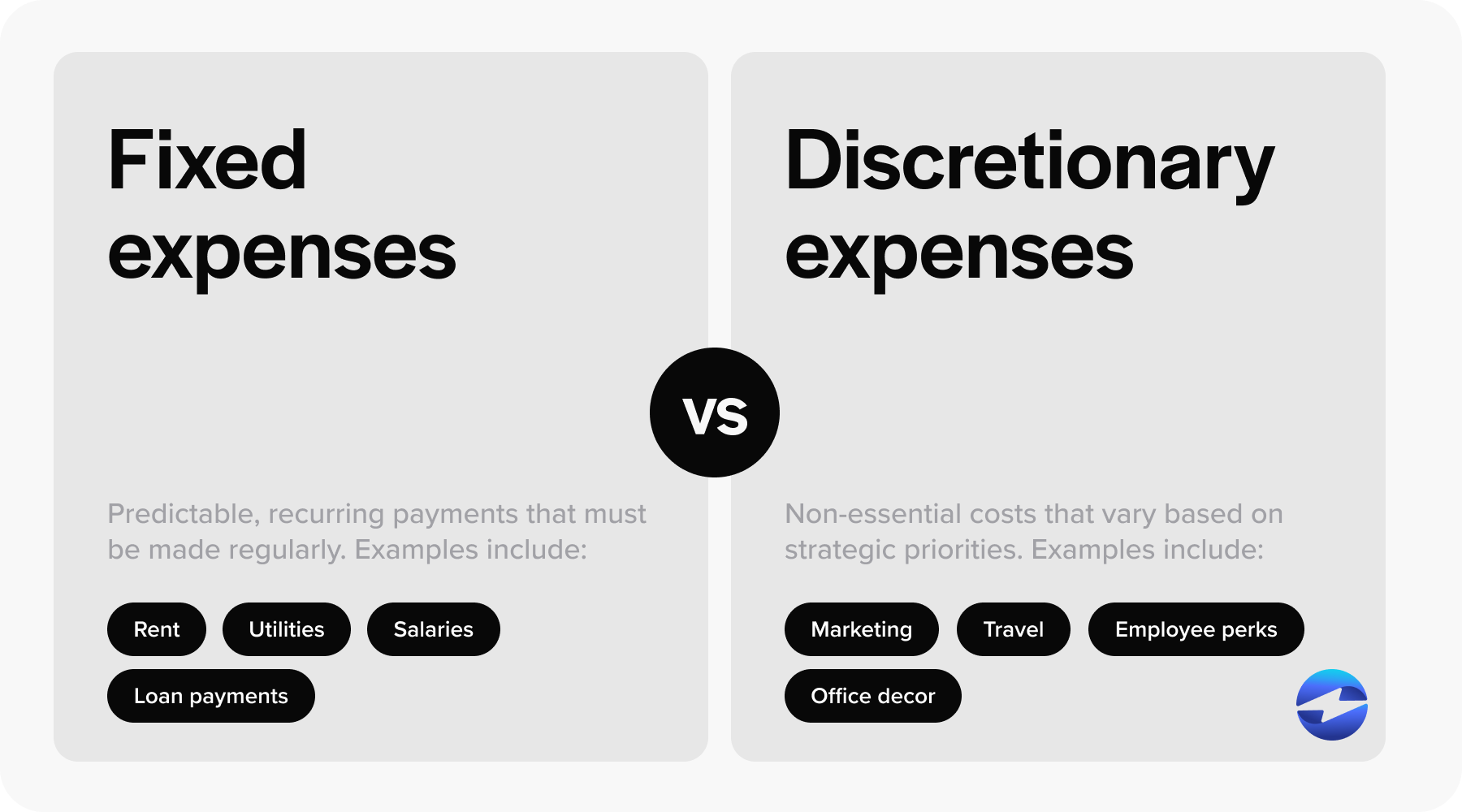 Fixed vs Discretionary spending