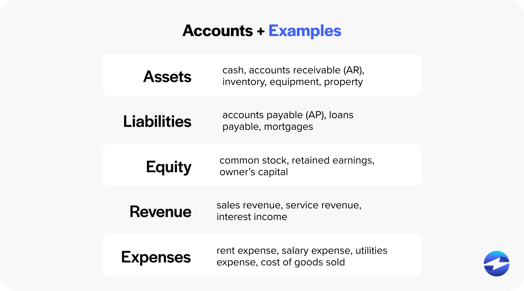 double entry accounts and examples