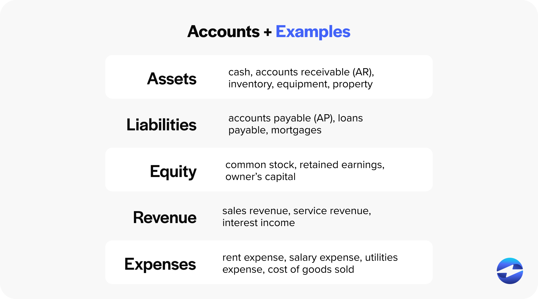 double entry accounts and examples