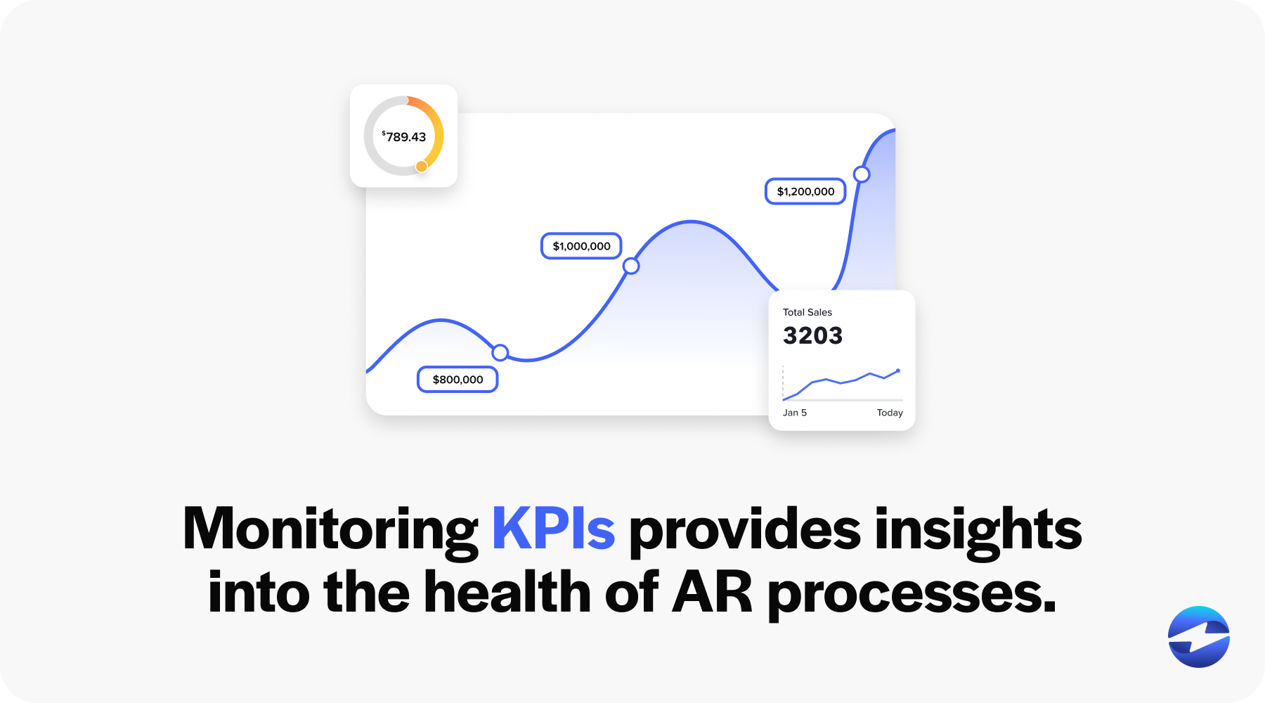 monitor accounts receivable kpis