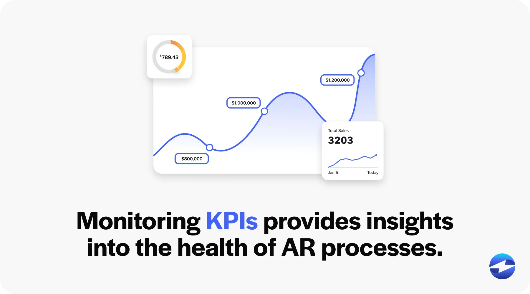 monitor accounts receivable kpis