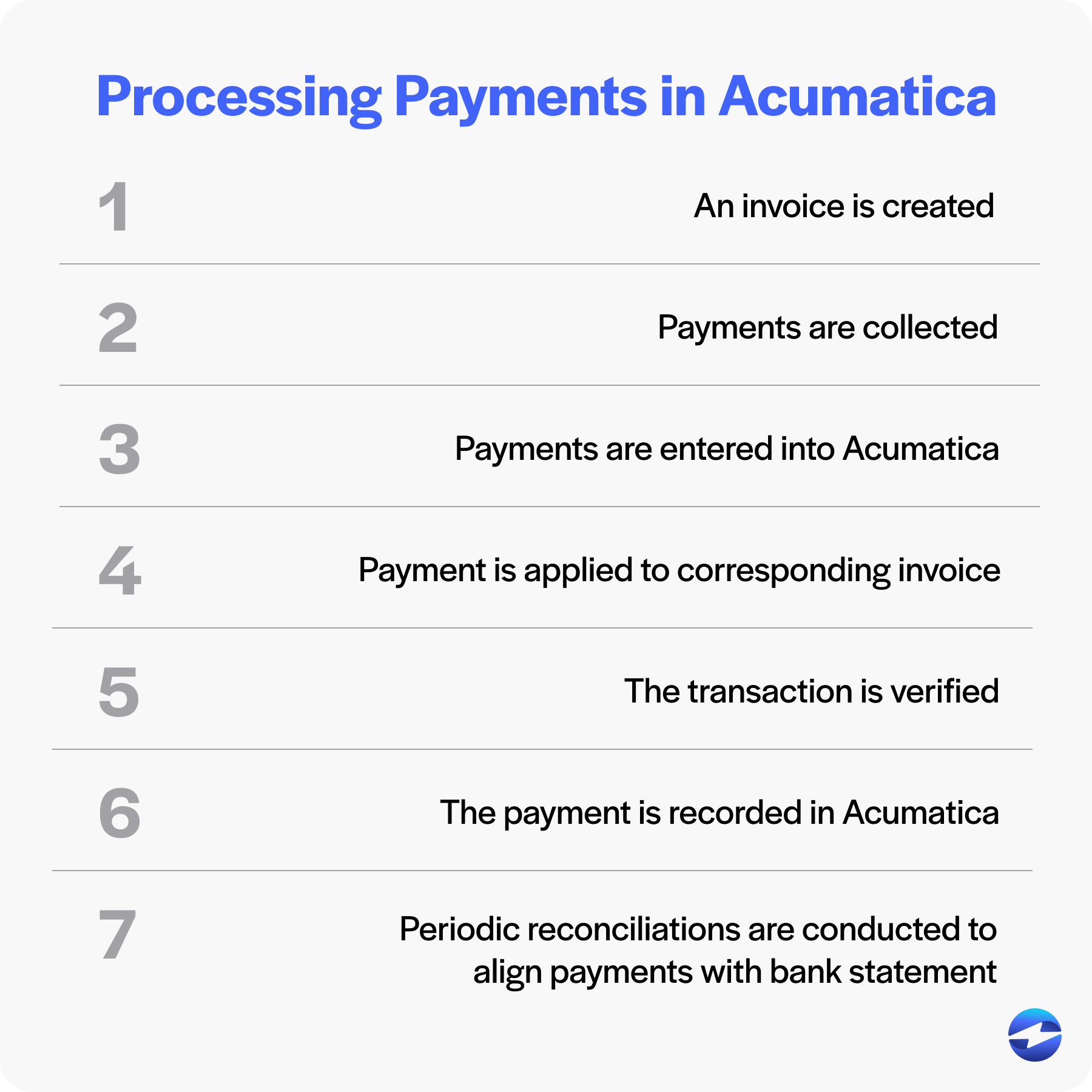 Acumatica payment processing