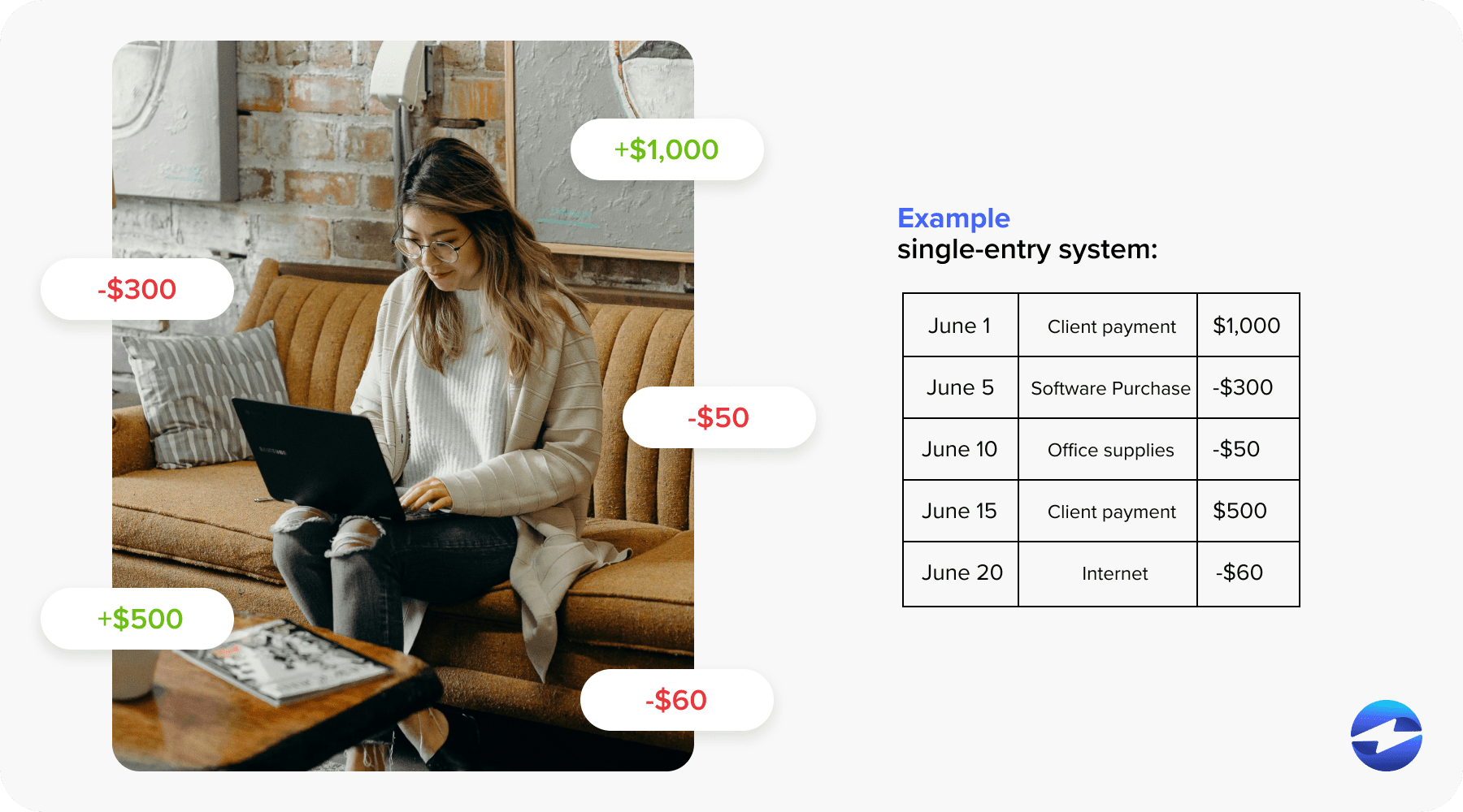 single-entry system example