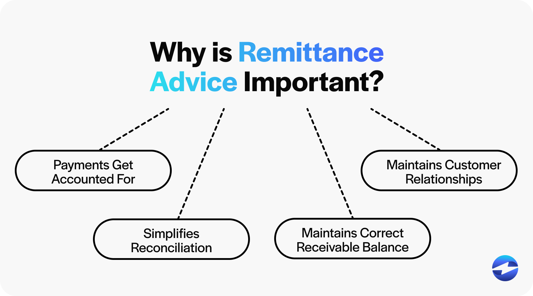 what is remittance information