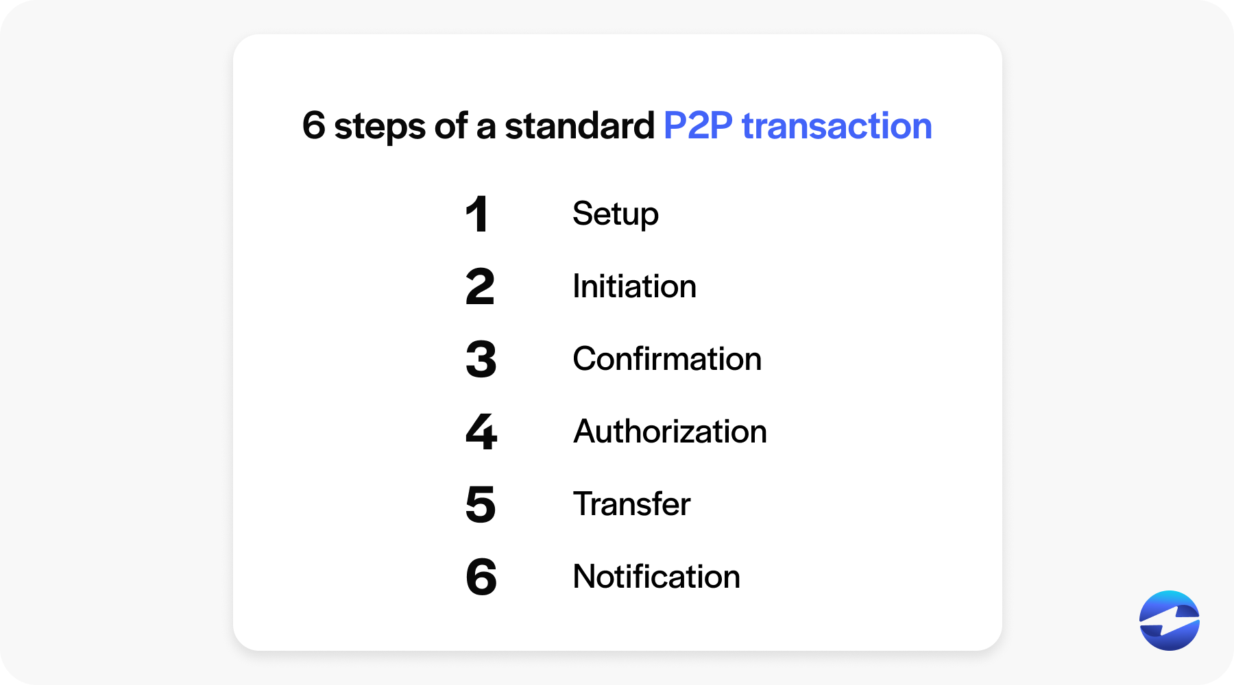 how does p2p payment work