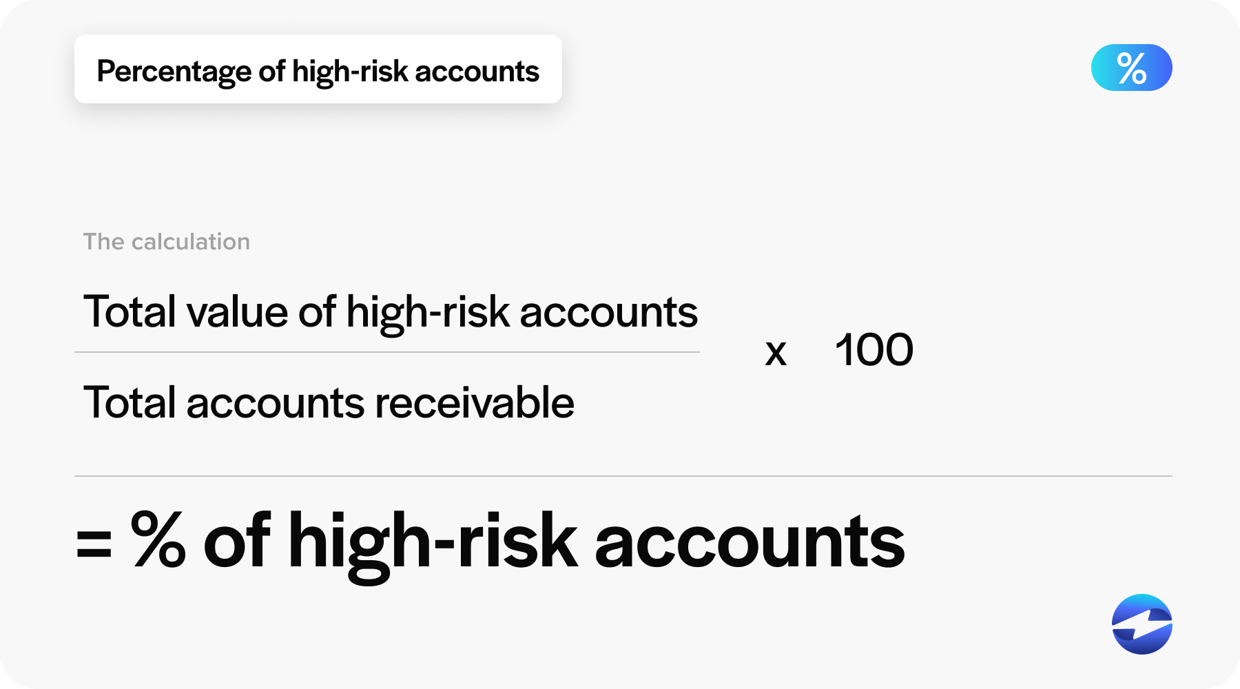 Percentage of high risk formula