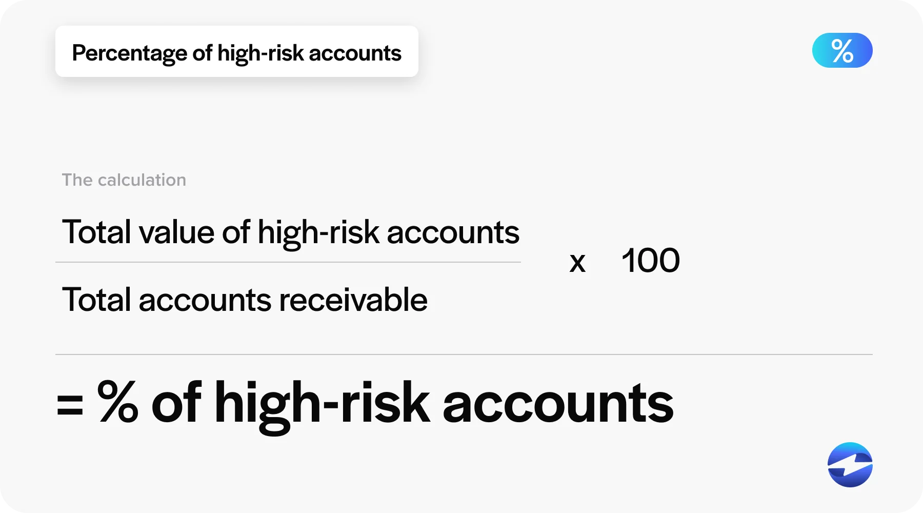 Percentage of high risk formula