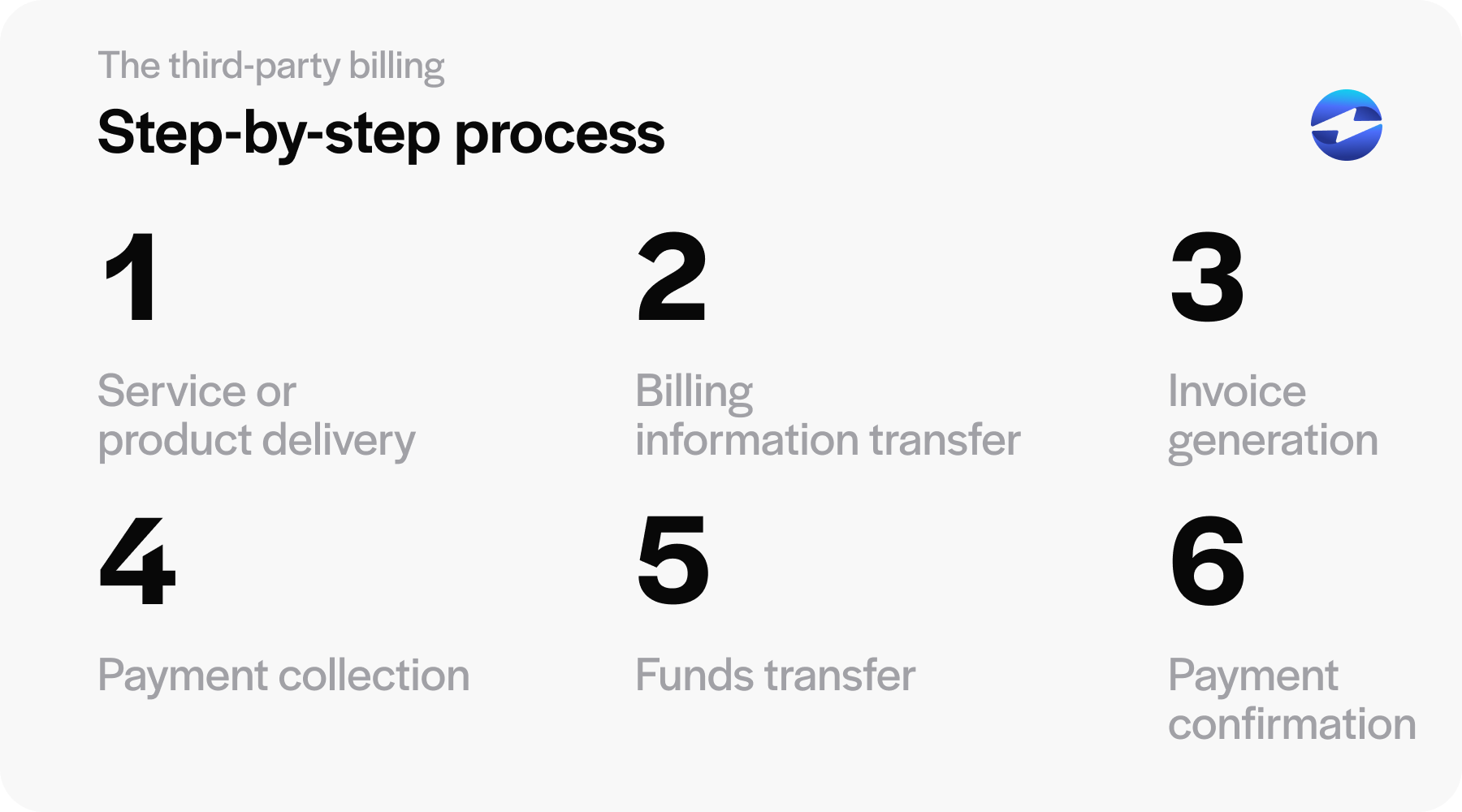 third party billing process 