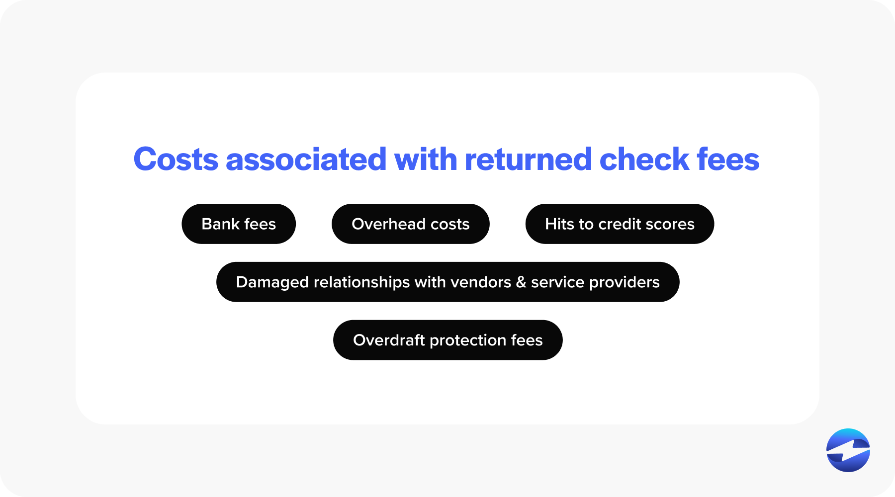 costs associated with a bounced check