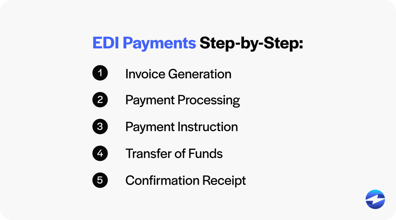 how do edi payments work