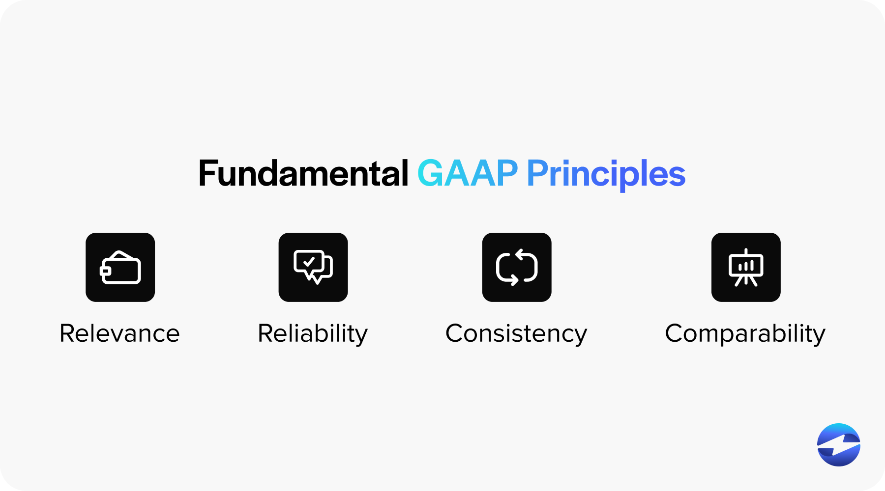 funamental gaap principles