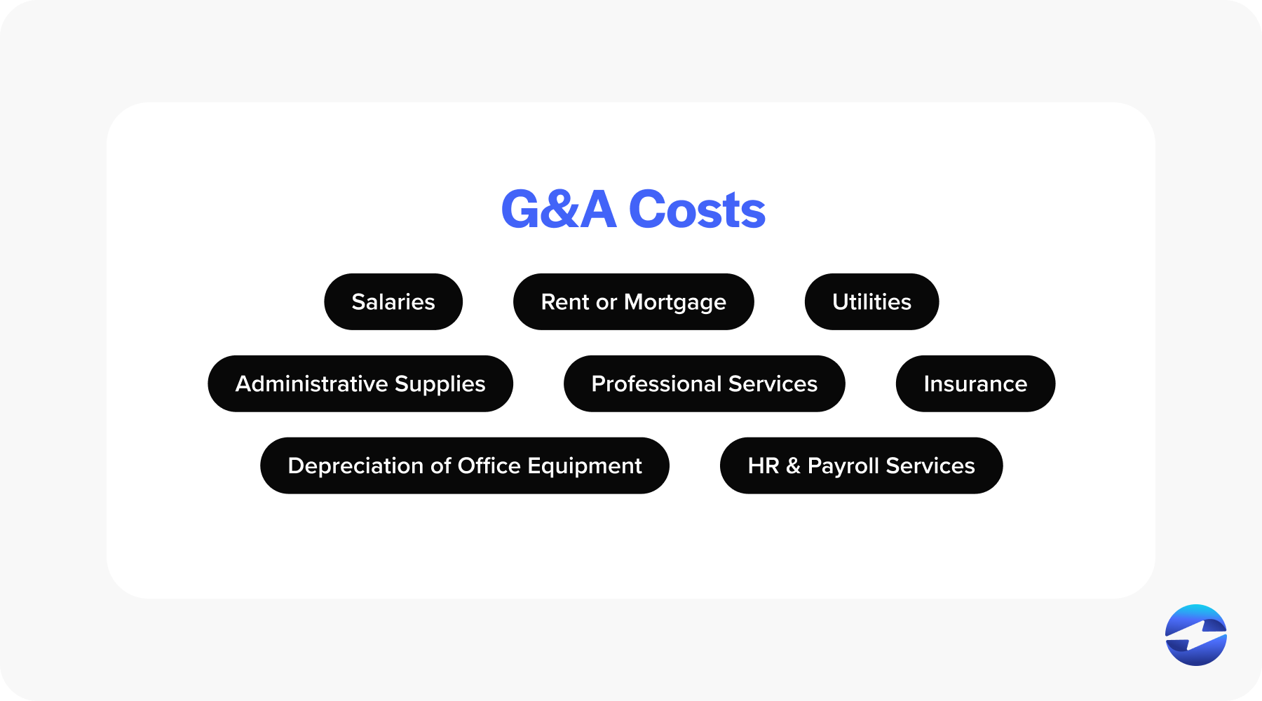 g&a costs