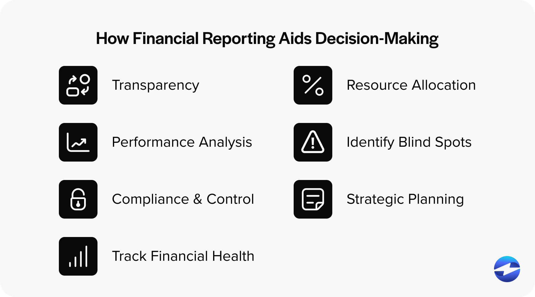 how reporting aids decisions