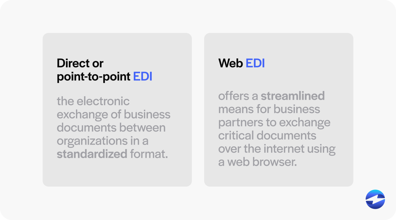 point to point vs web edi