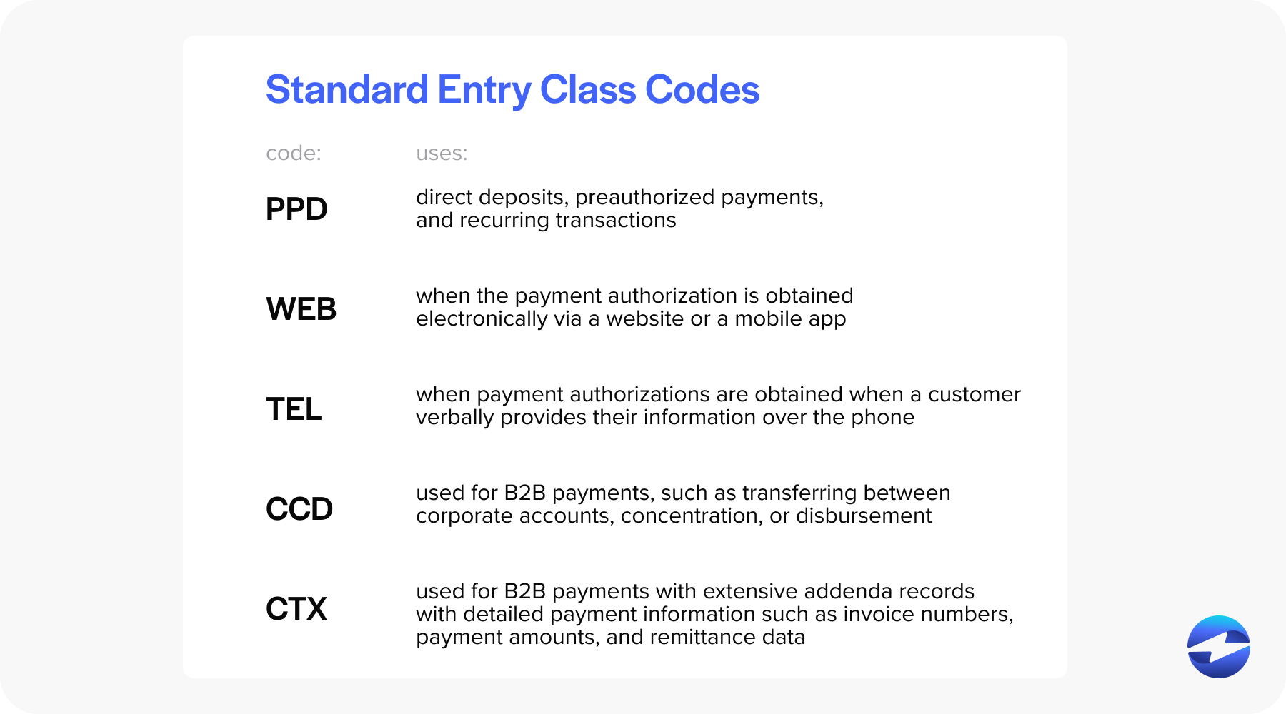 standard entry class codes