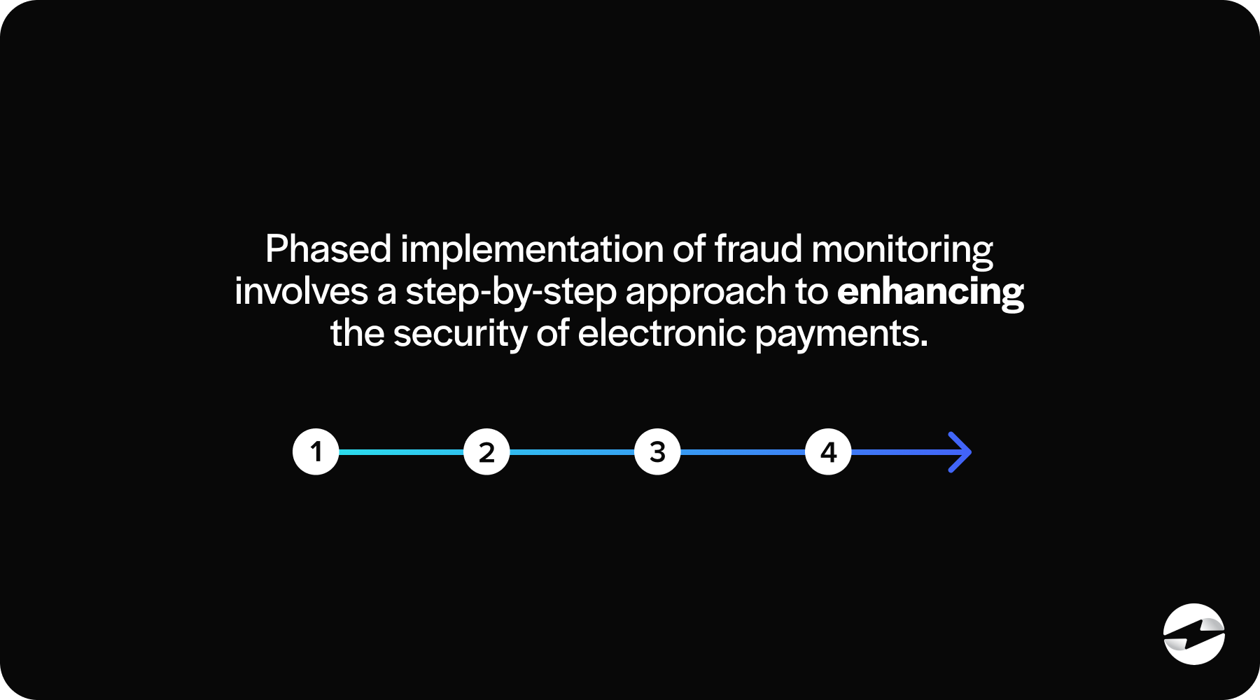 fraud monitoring