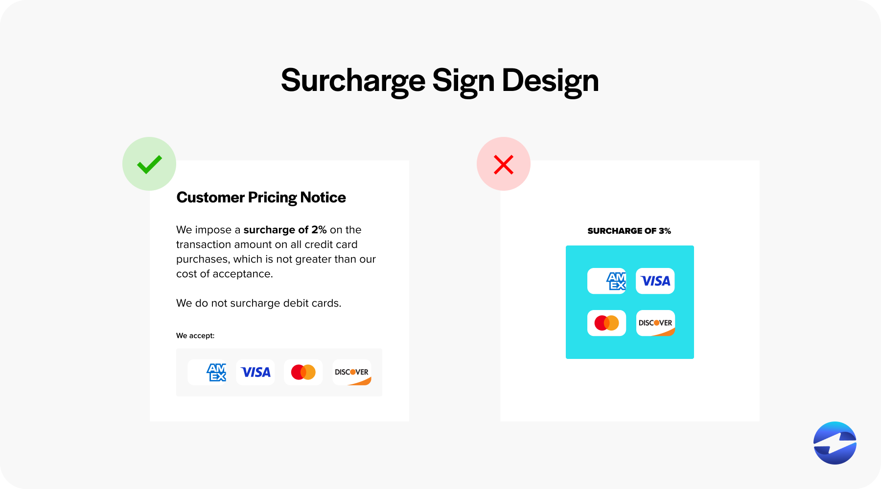 credit card fee sign