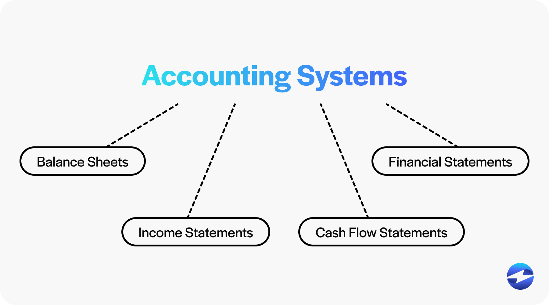 accounting systems example