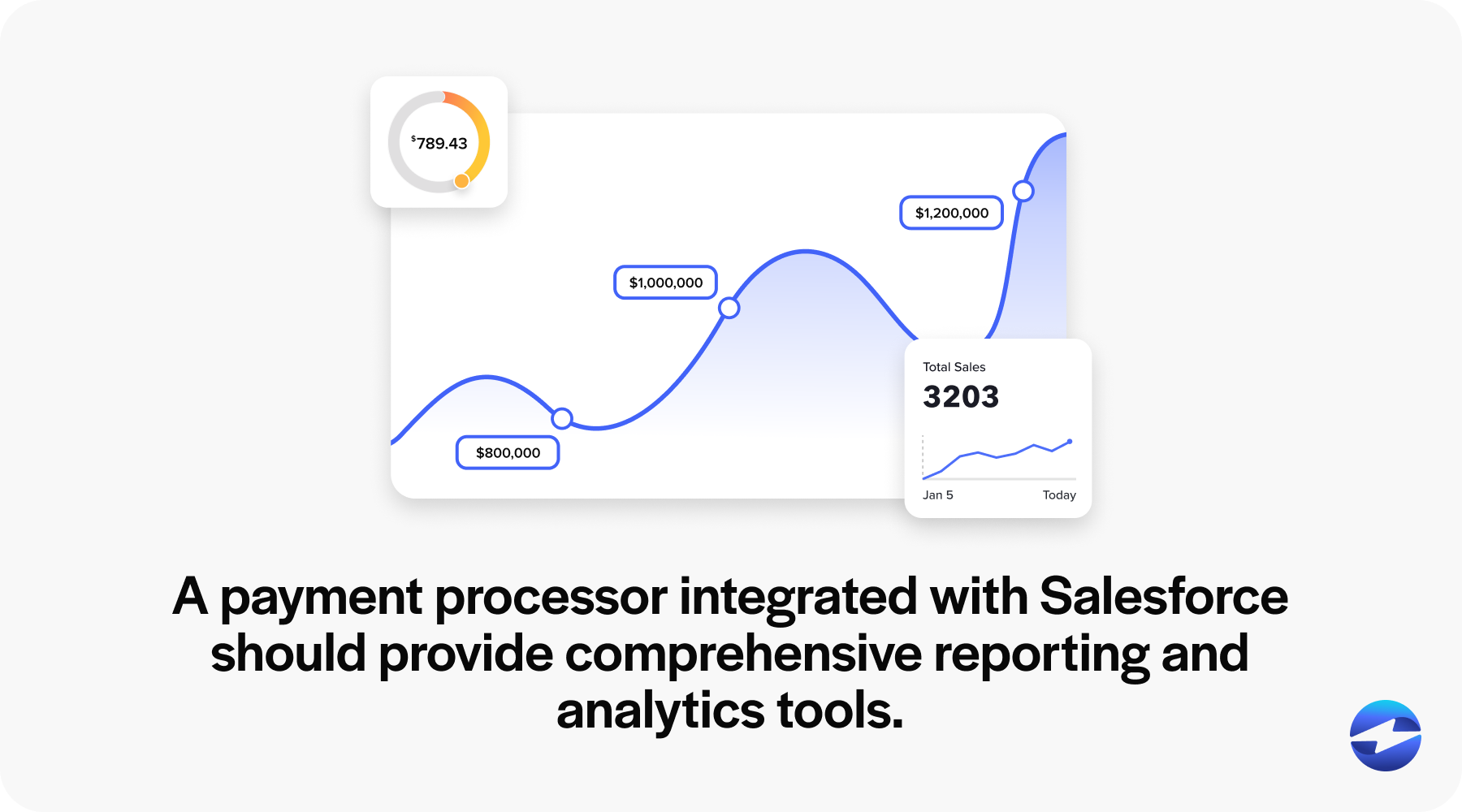 advanced reporting for salesforce