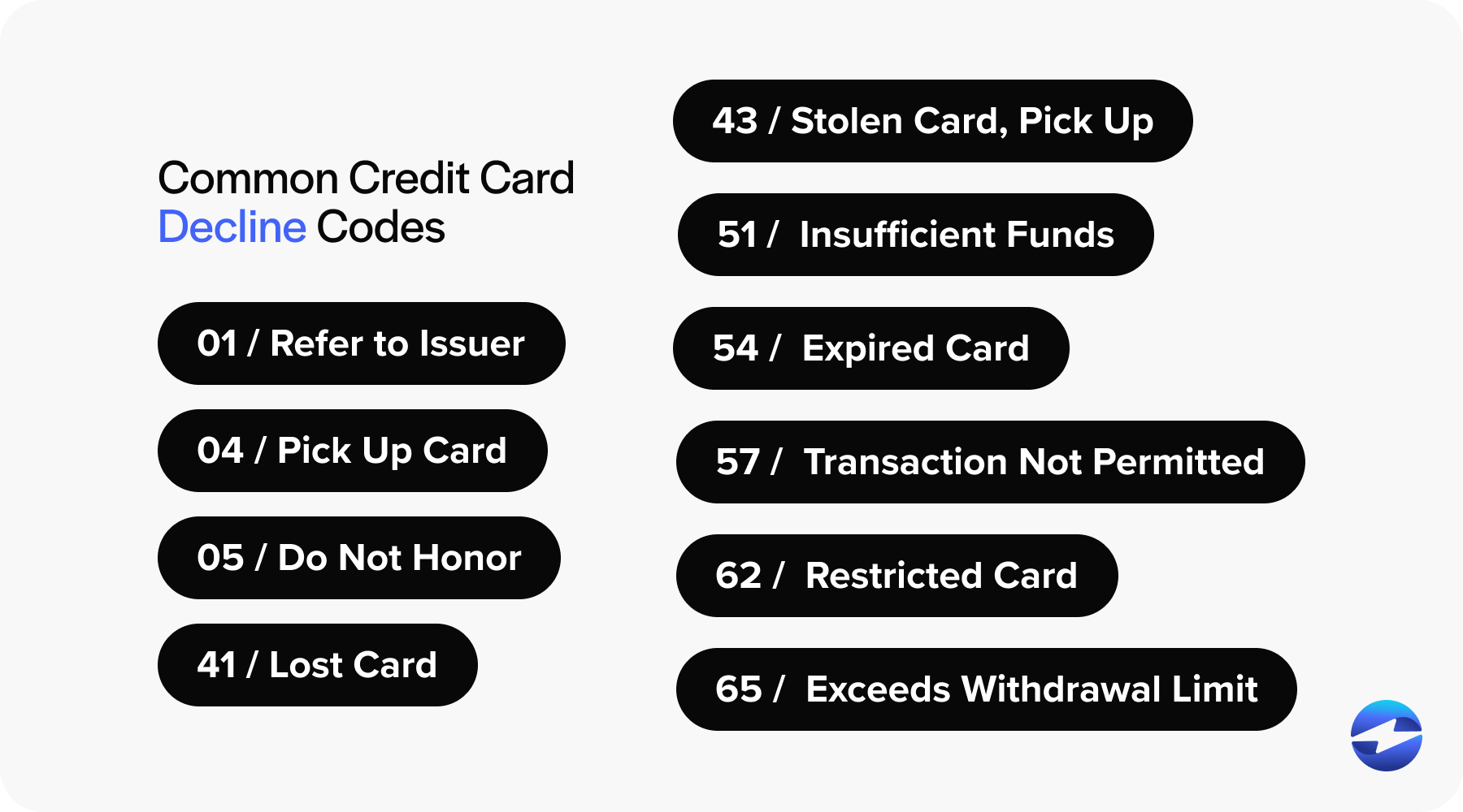 common credit card decline codes