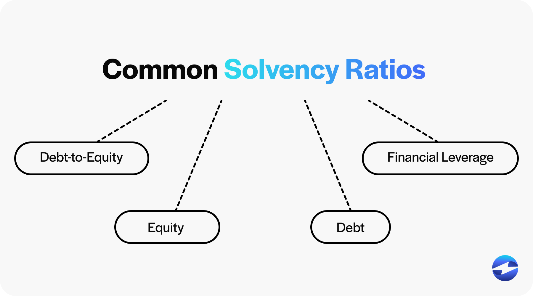 common solvency ratios