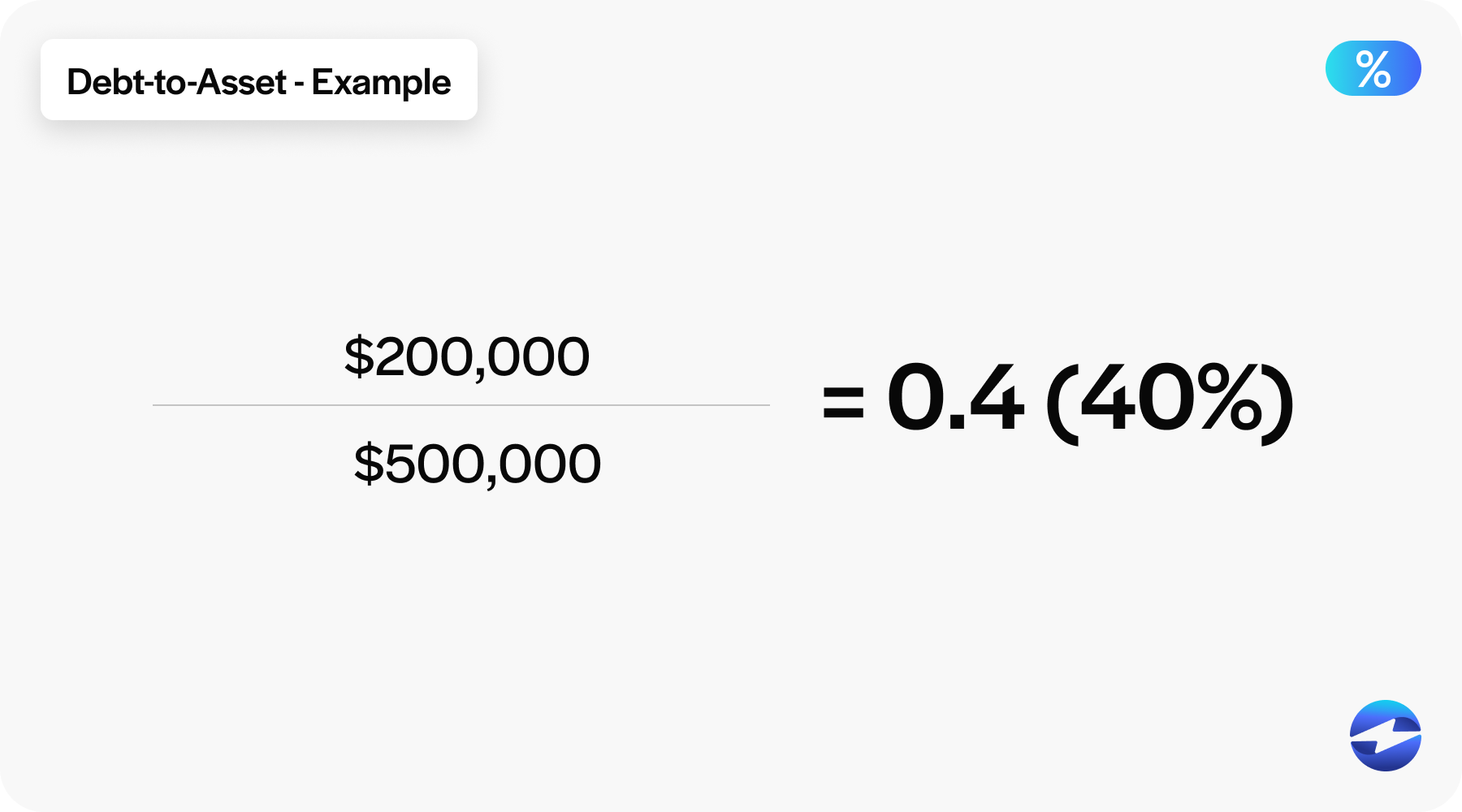 debt-to-asset example