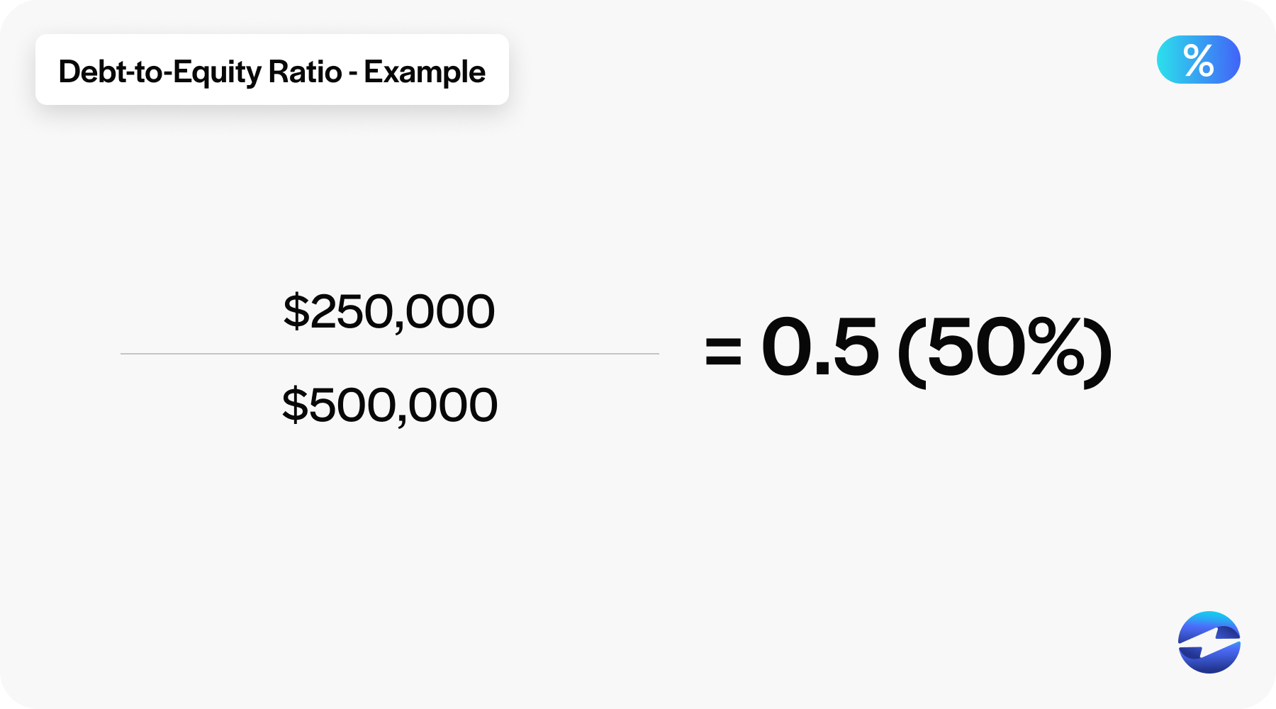 debt-to-equity example