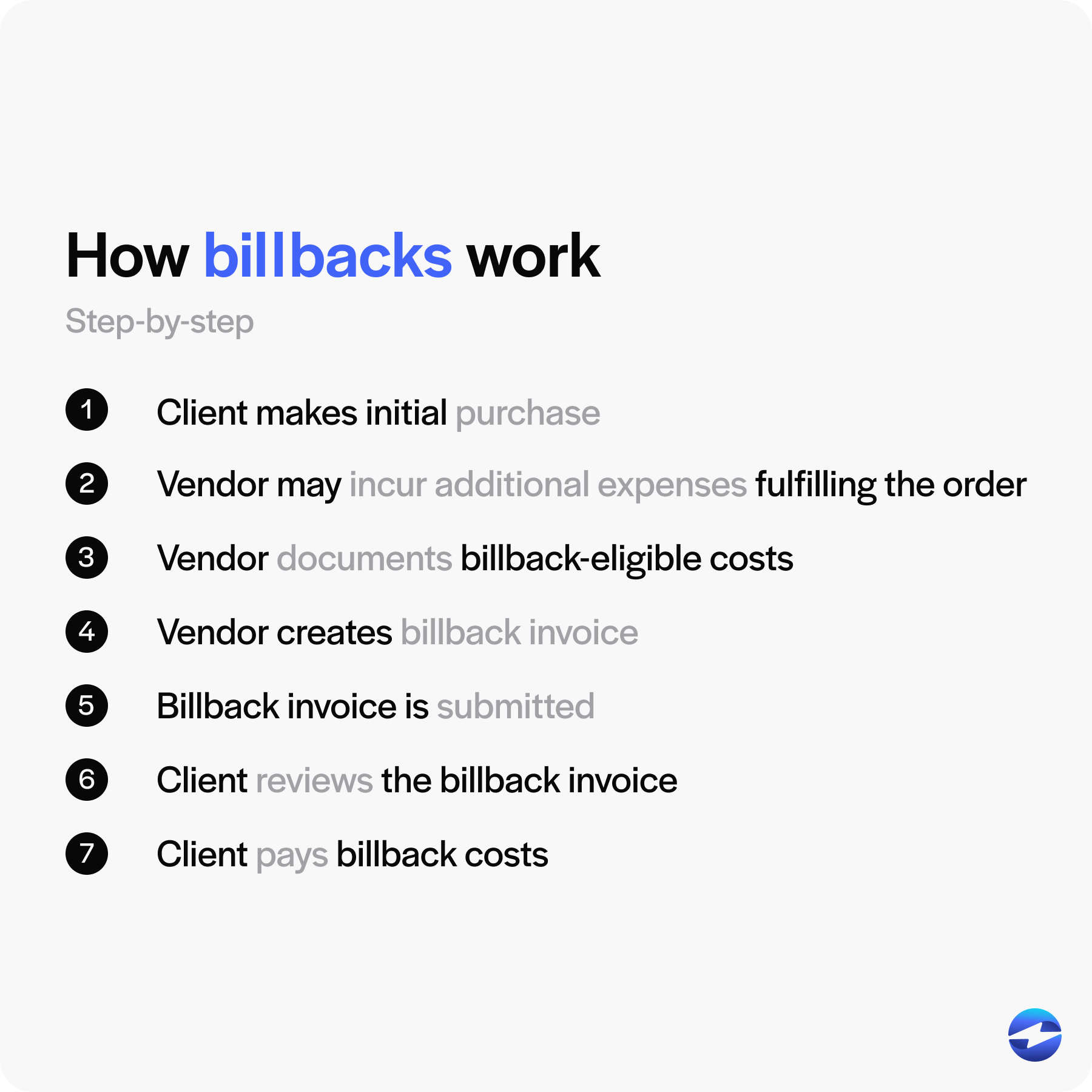 how billbacks work