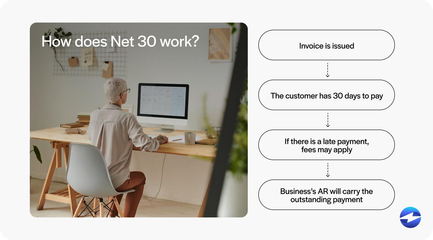 how does net 30 work