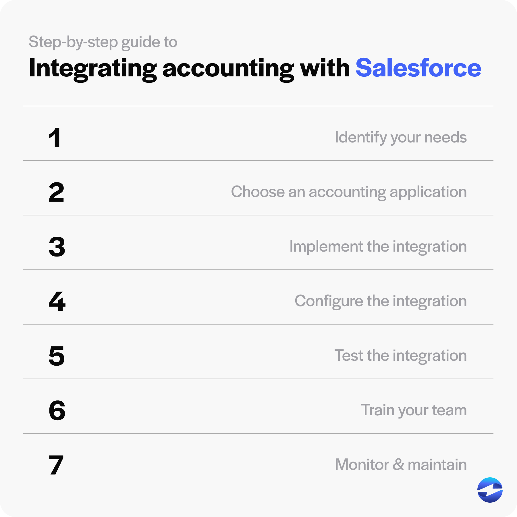 integrating accounting with salesforce